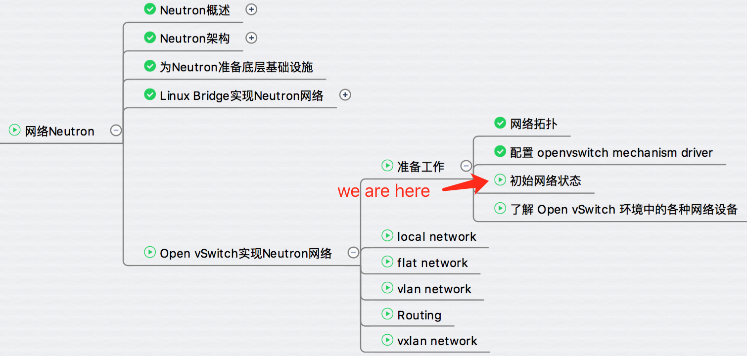 如何分析OVS中的各种网络设备