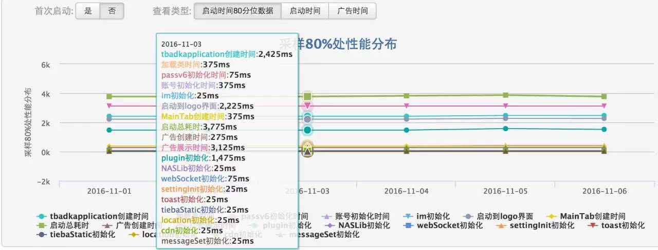 App中如何测试启动时间