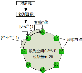 Swift原理是什么