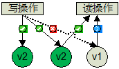 Swift原理是什么