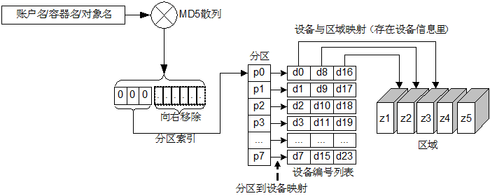 Swift原理是什么