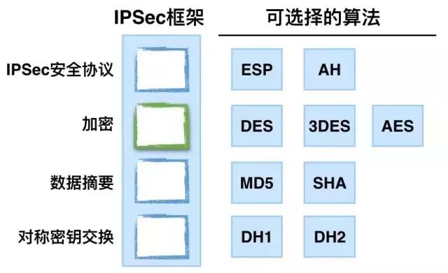 Rancher Managed Network的示例分析