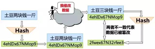 Rancher Managed Network的示例分析