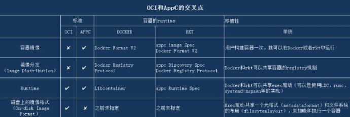 Docker容器有什么技术