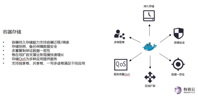 Docker容器有什么技术