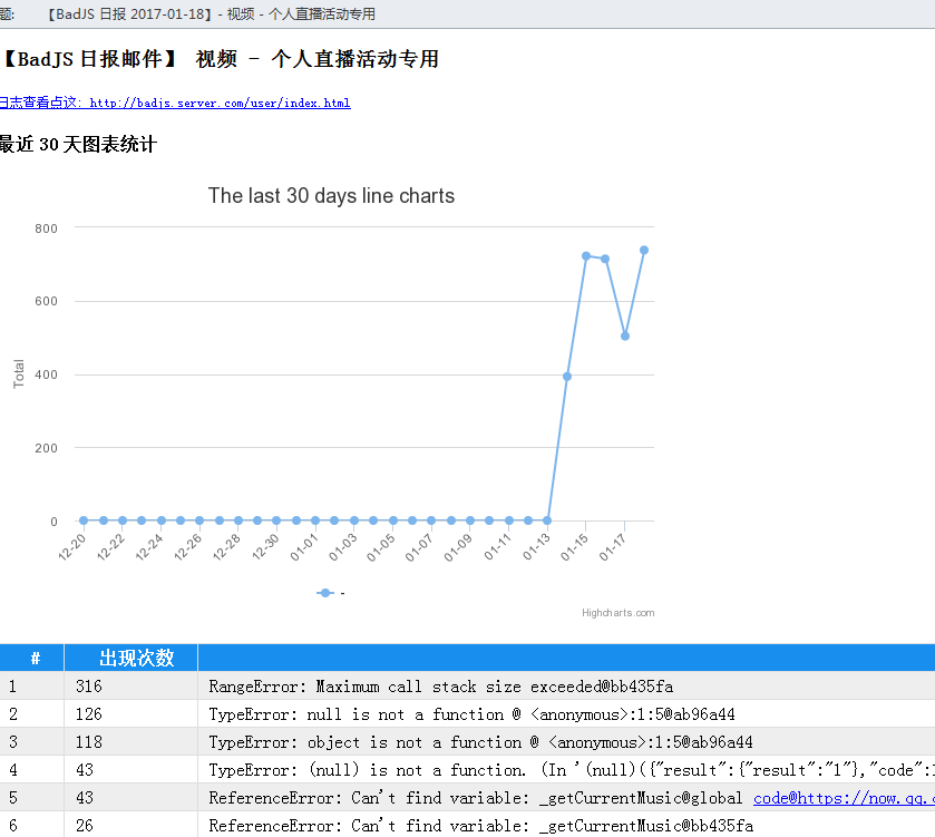 Badjs镜像该如何使用入门