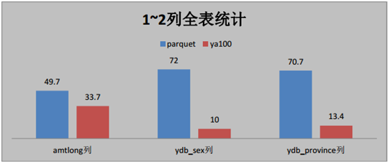 如何进行基于spark之上的卓越性能分析