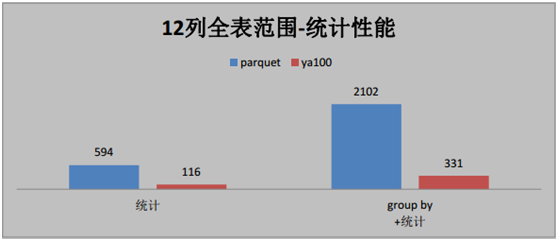 如何进行基于spark之上的卓越性能分析