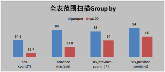 如何进行基于spark之上的卓越性能分析