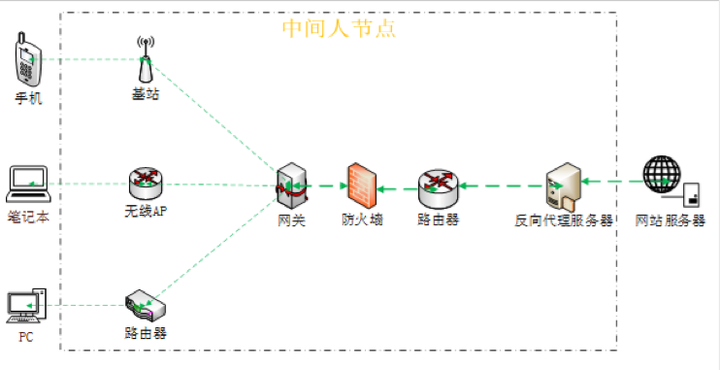 怎么深入解析HTTPS 協(xié)議