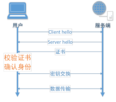 怎么深入解析HTTPS 協(xié)議