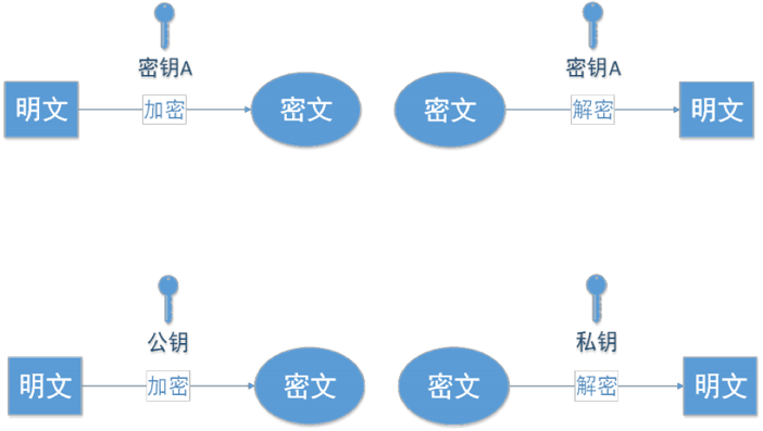 怎么深入解析HTTPS 协议