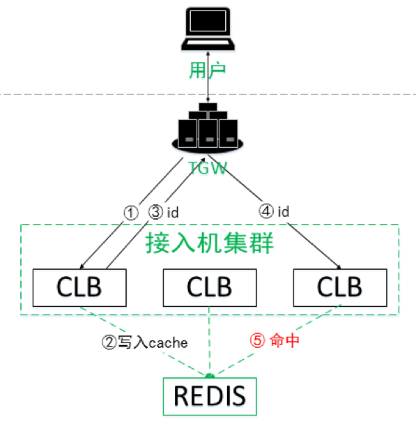 怎么深入解析HTTPS 协议