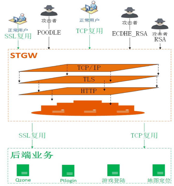 怎么深入解析HTTPS 協(xié)議