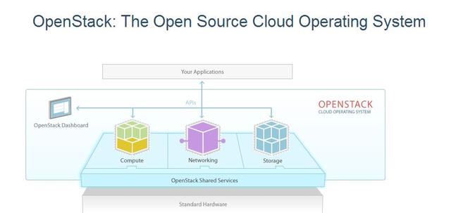 OpenStack是什么项目