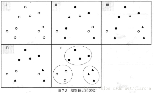 如何理解R语言聚类算法中的期望最大化聚类