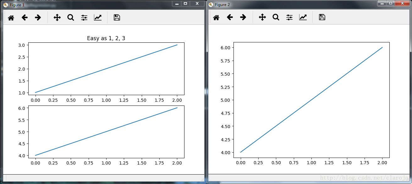 matplotlib subplot子图怎么用