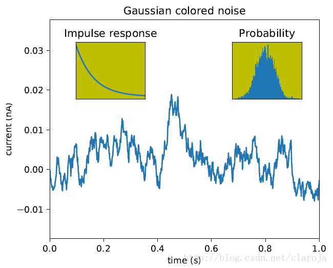 matplotlib subplot子图怎么用