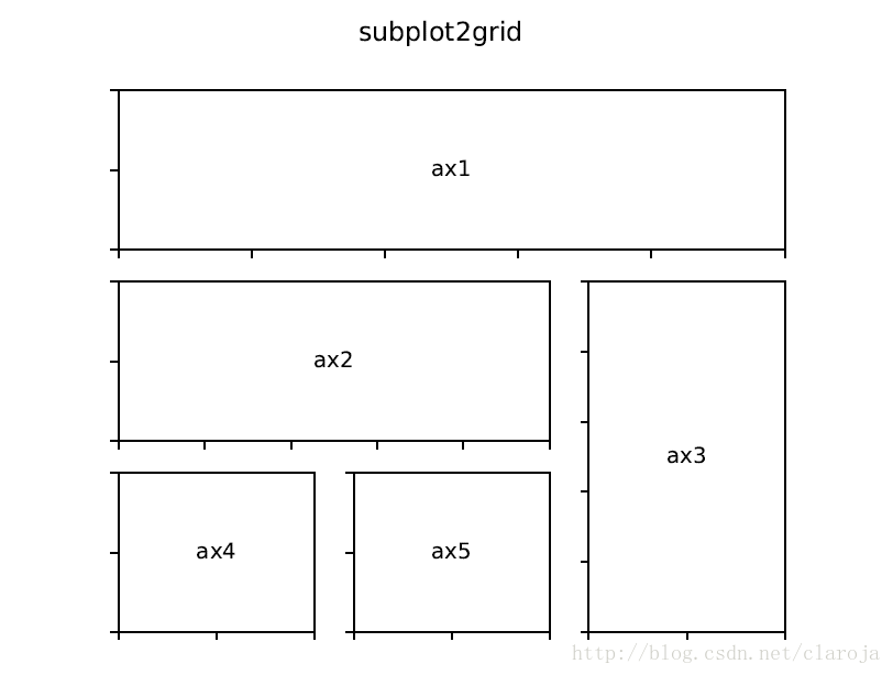 matplotlib subplot子图怎么用