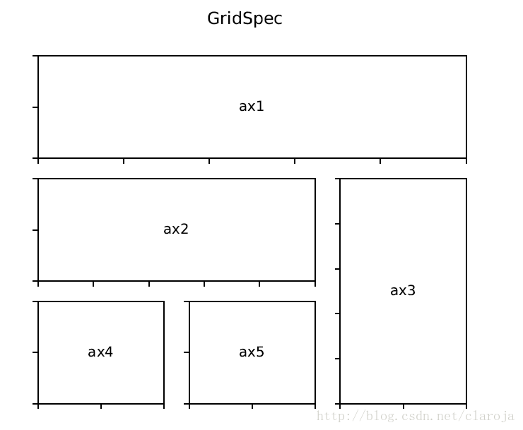 matplotlib subplot子图怎么用