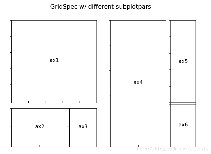 matplotlib subplot子图怎么用