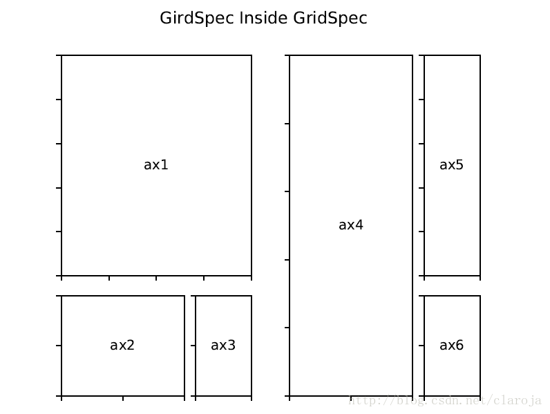 matplotlib subplot子图怎么用