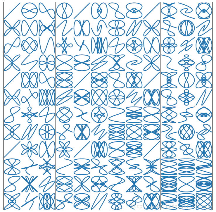 matplotlib subplot子图怎么用