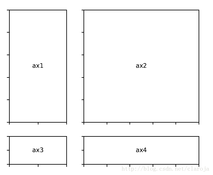 matplotlib subplot子图怎么用