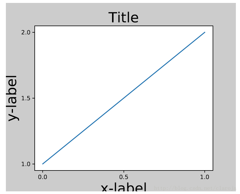 matplotlib subplot子图怎么用