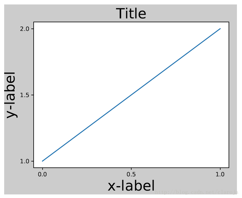 matplotlib subplot子图怎么用