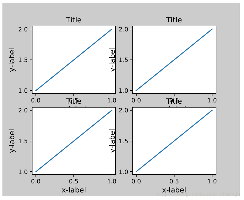 matplotlib subplot子图怎么用