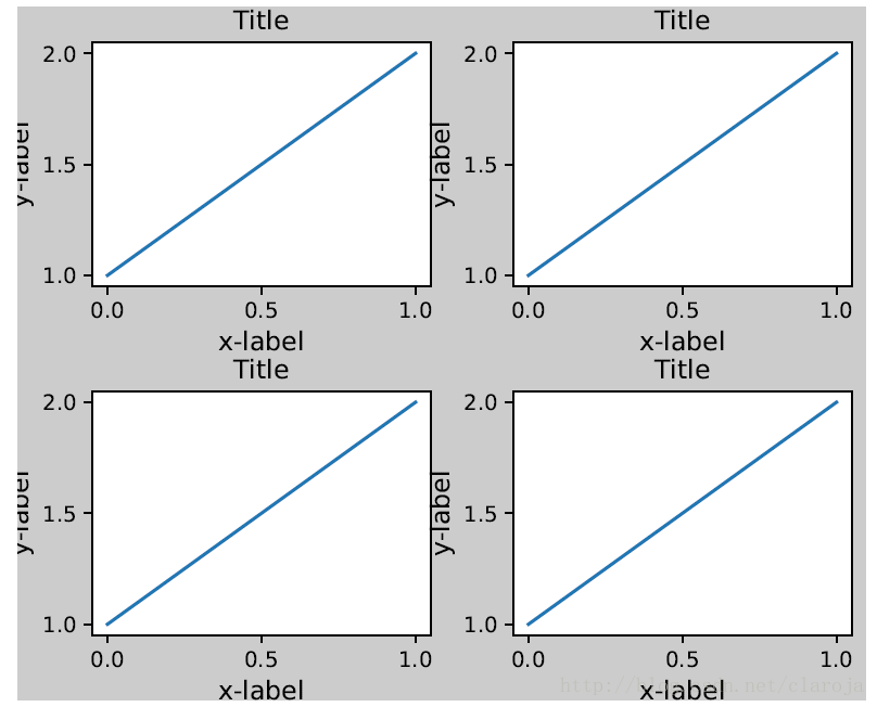 matplotlib subplot子图怎么用