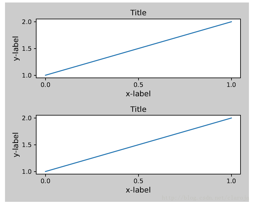 matplotlib subplot子图怎么用