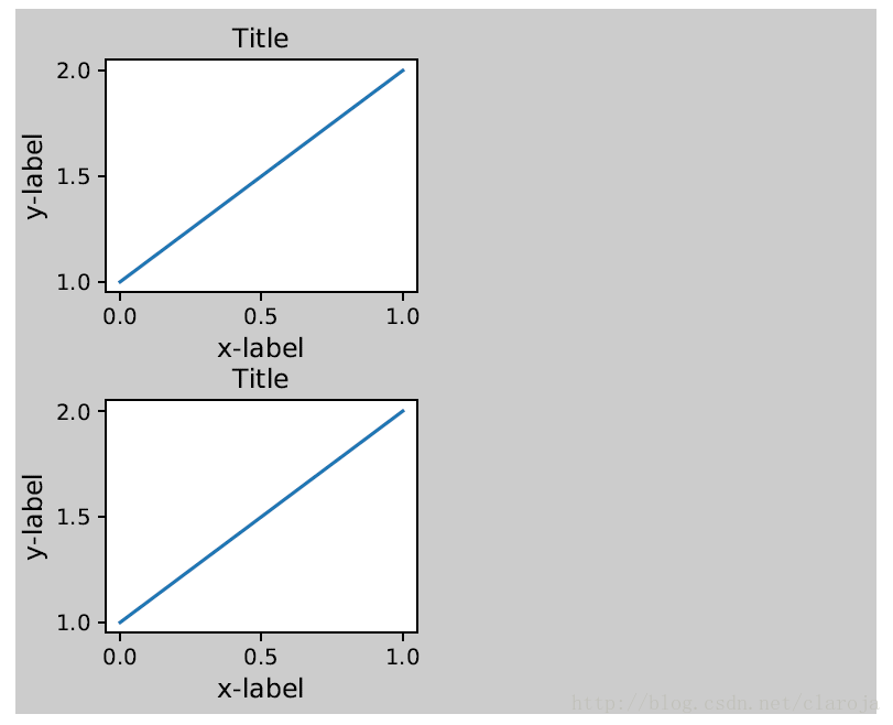 matplotlib subplot子图怎么用