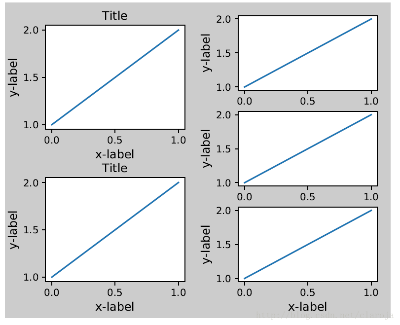 matplotlib subplot子图怎么用