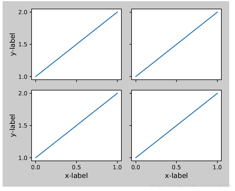 matplotlib subplot子图怎么用