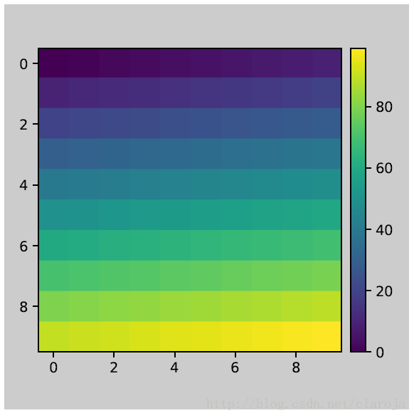 matplotlib subplot子图怎么用