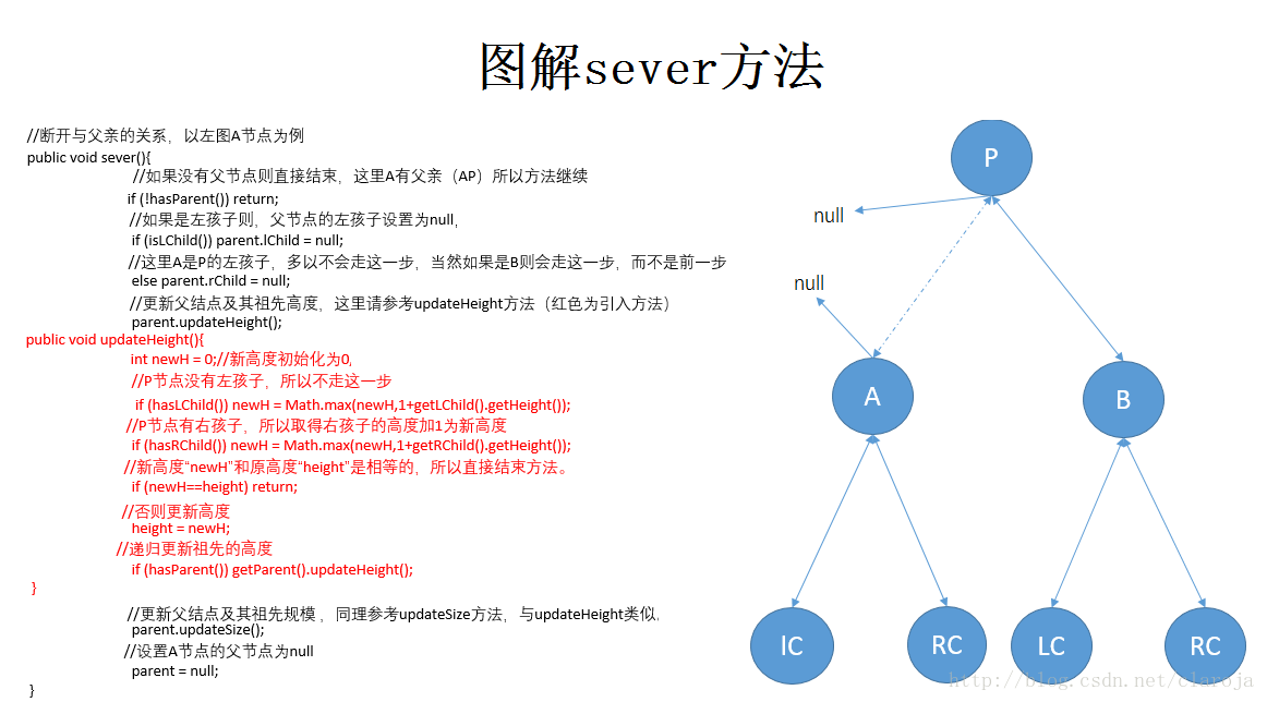 Java中怎么实现一个二叉树