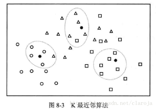 如何理解R语言分类算法中的距离判别