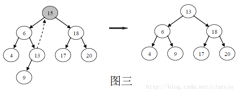 Java中怎么实现 二叉树删除