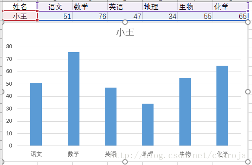 数据可视化之多属性的示例分析