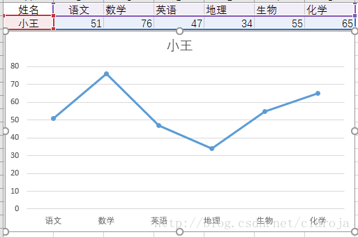 数据可视化之多属性的示例分析