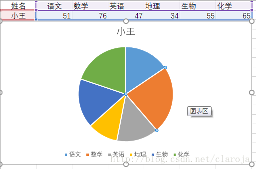 数据可视化之多属性的示例分析