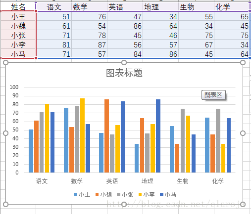 数据可视化之多属性的示例分析