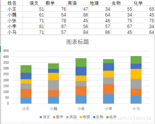 数据可视化之多属性的示例分析