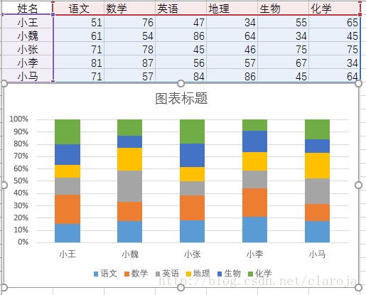 数据可视化之多属性的示例分析