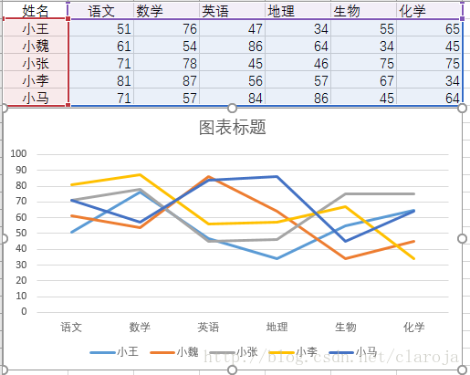 数据可视化之多属性的示例分析