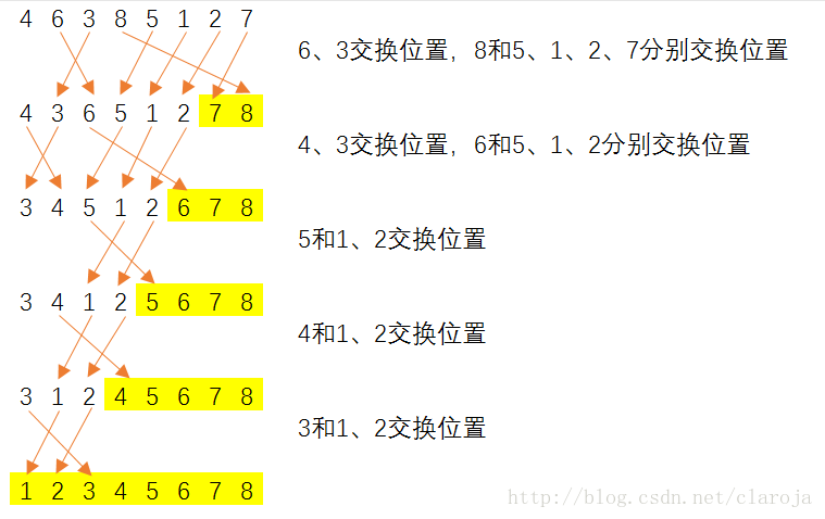 Java中怎么实现 冒泡排序