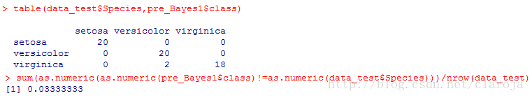 如何理解R语言分类算法中的朴素贝叶斯分类