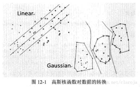 如何理解R语言高级算法中的支持向量机